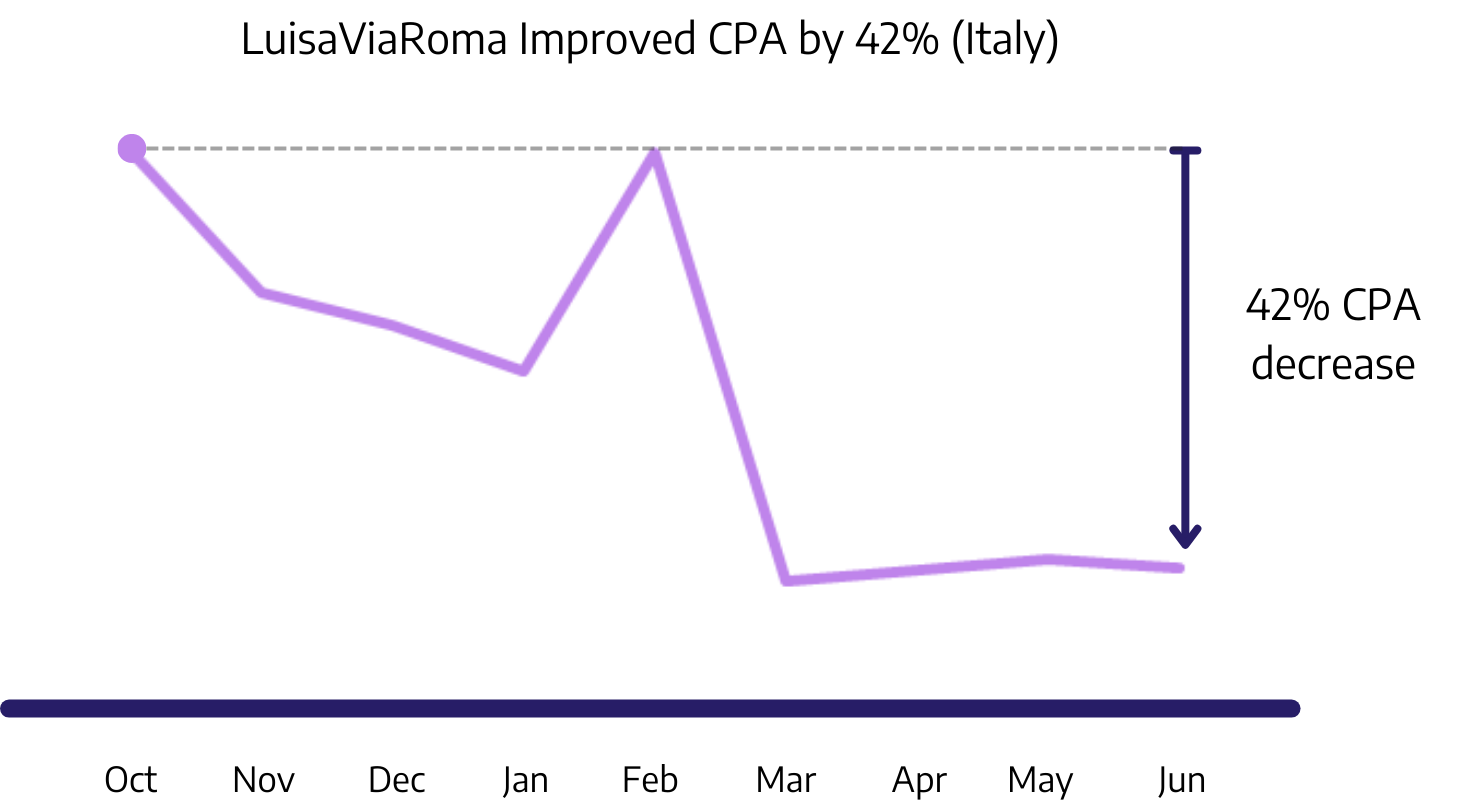 Case Study Graphs (12)