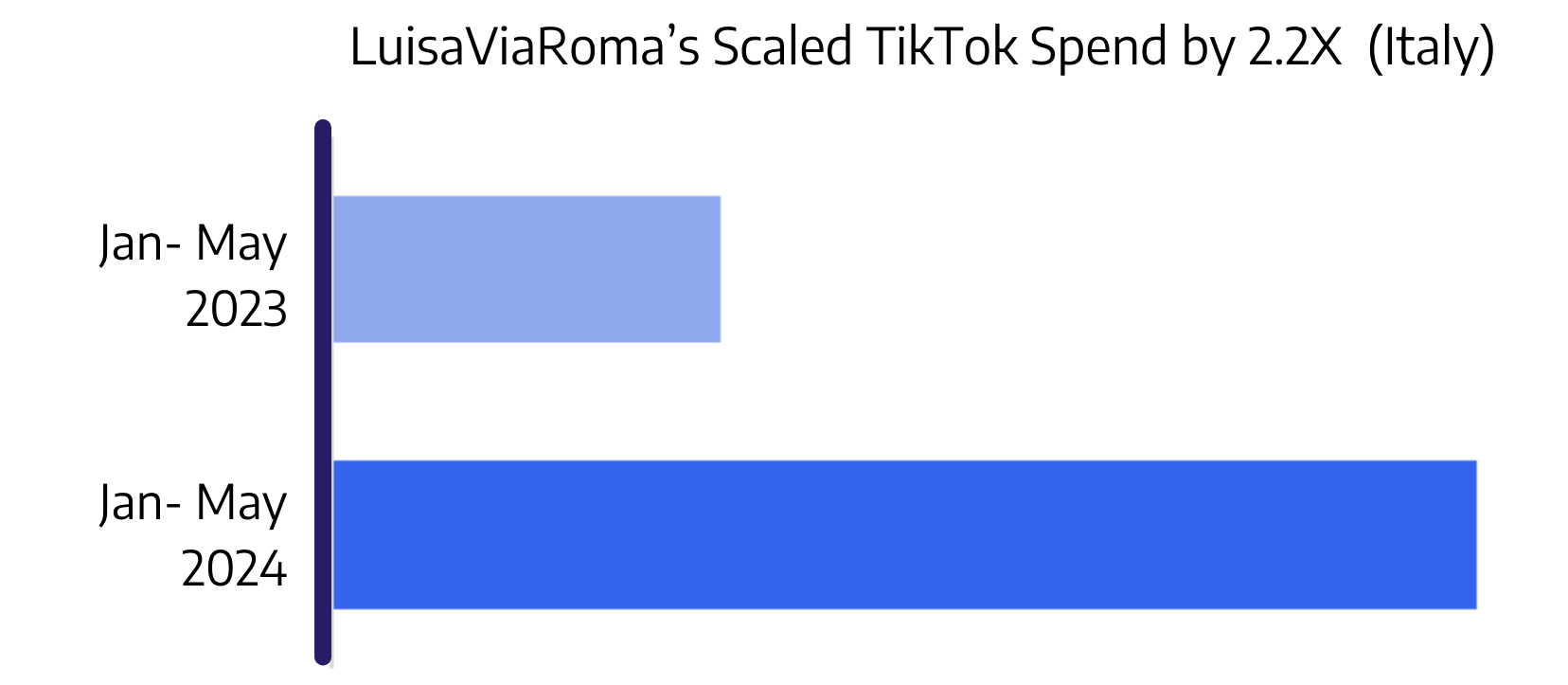 Case Study Graphs (14)