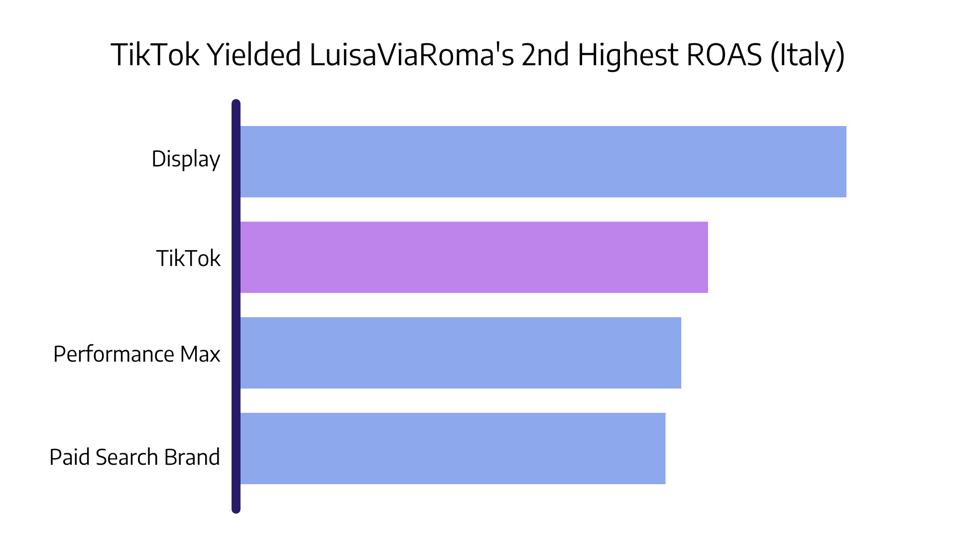 Case Study Graphs (15)