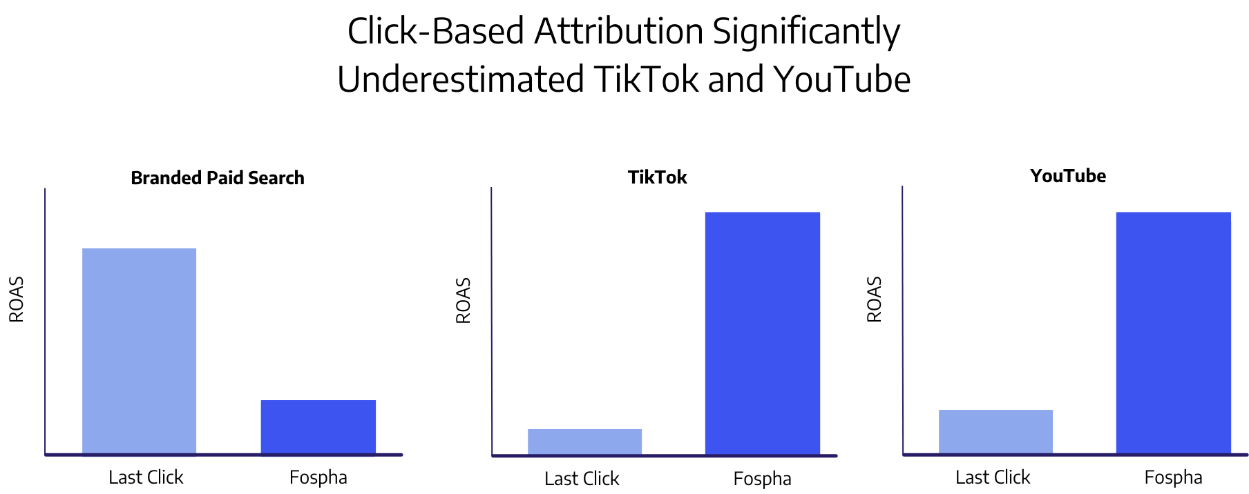 Underoutfit Attribution Comparison