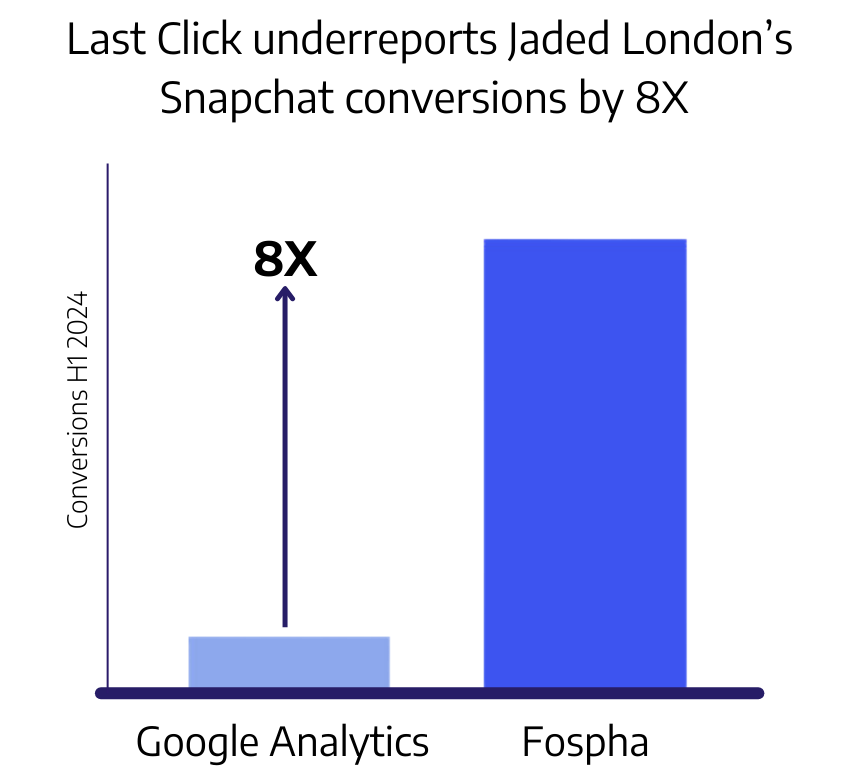 Case Study Graphs (40)