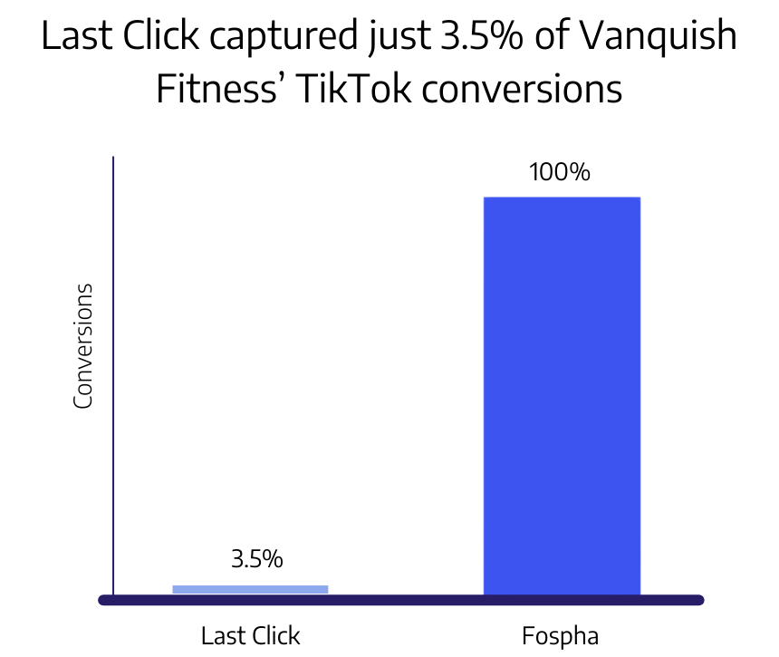Case Study Graphs (68)