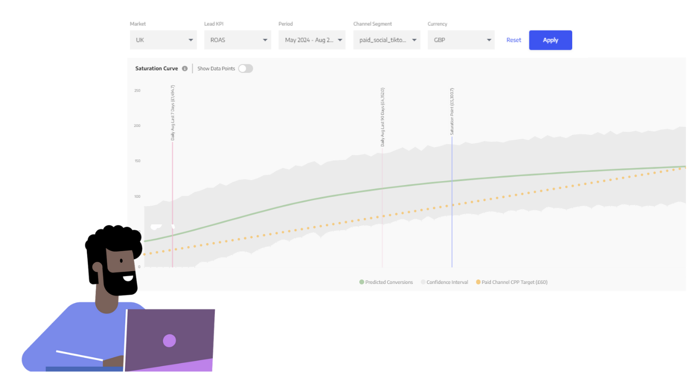 Case Study Graphs (77)