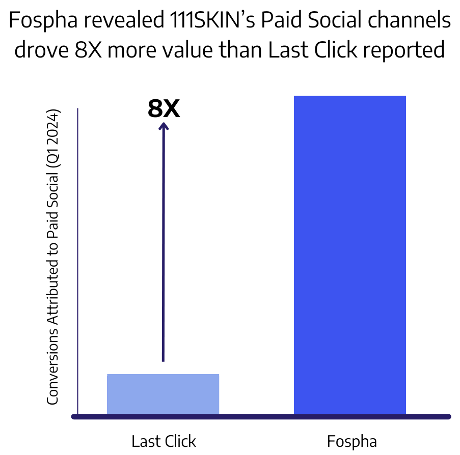 Case Study Graphs (78)
